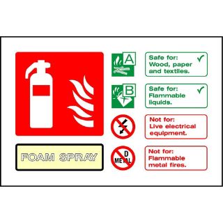 Picture of "Fire Extinguisher- Foam Spray" Sign 