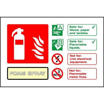 KPCM | Fire Extinguisher Foam Spray Signs