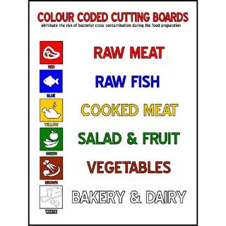Picture of " Food Safety Chopping Boards" Sign 