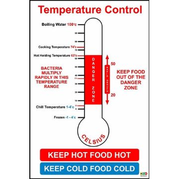 KPCM | Temperature Check Signs