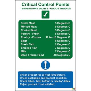 Picture of Critical Control Points Temperature Values Safety Sign