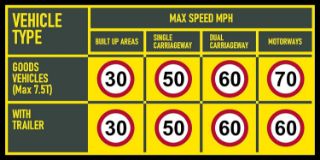 Picture of Vehicle type and max speed mph sign - Self adhesive sticker (200mm x 100mm)